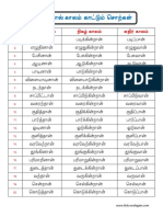 Kaalam Table PDF