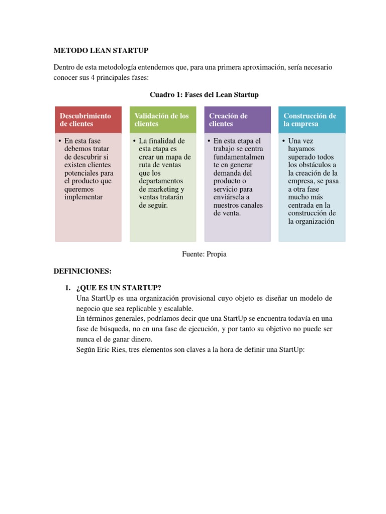 Fases del Método Lean Startup | PDF | Lean Startup | Empresa de inicio