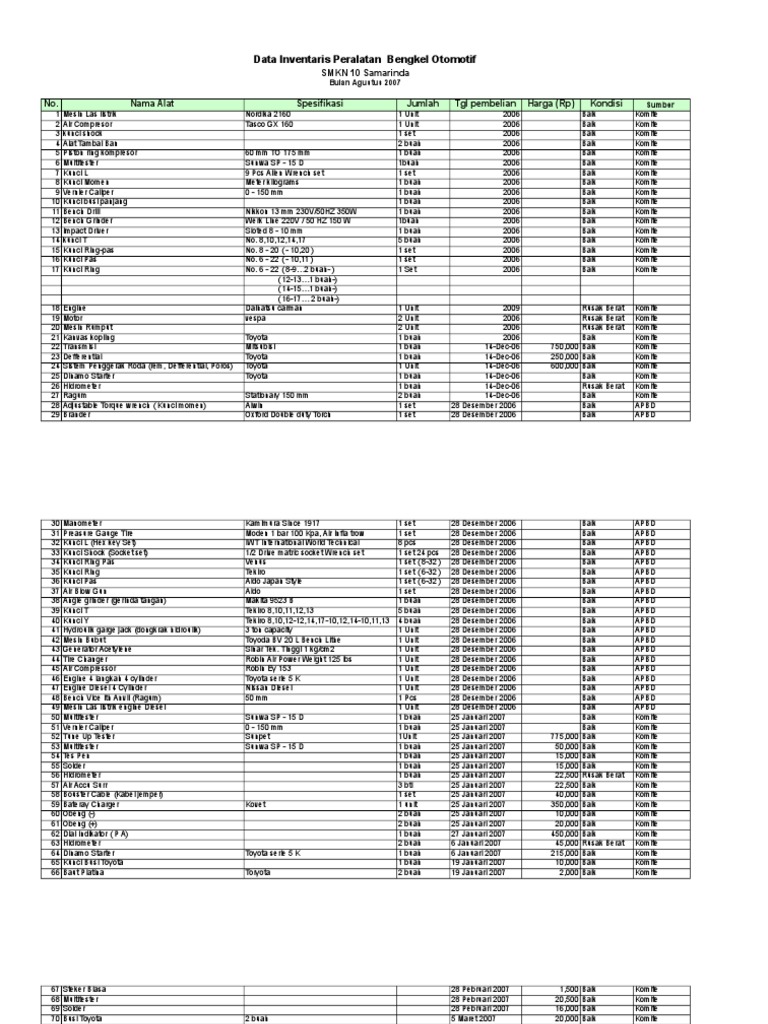 Contoh Inventarisasi Peralatan Bengkel | PDF
