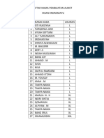 Daftar Nama Pembuatan Almet