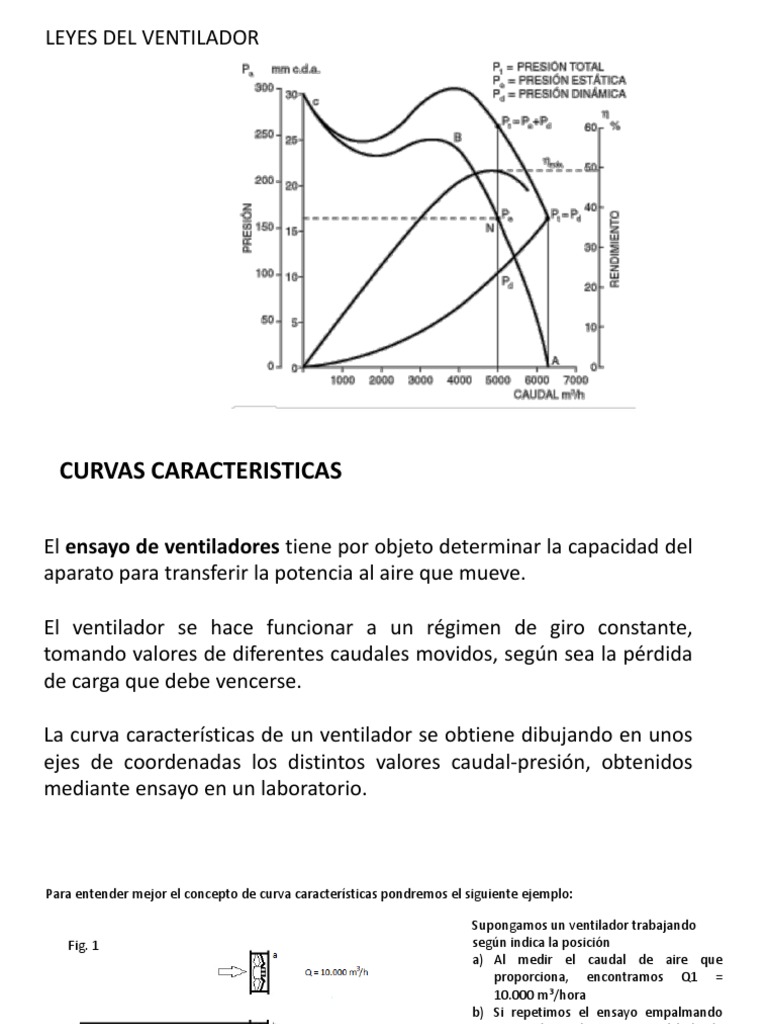 Leyes de Ventiladores PDF Ingeniería mecánica Física Aplicada e Interdisciplinaria