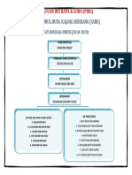 Carta Organisasi Pibg