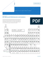 Application Note Icp Oes and Icp Ms Detection Limit Guidance M 000516