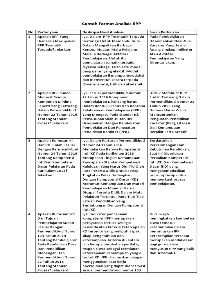 Contoh Format Analisis Rpp Pdf