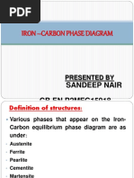 Iron - Carbon Phase Diagram: Sandeep Nair CB - EN.P2MFG15018