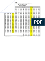 INDICES UNIFICADOS