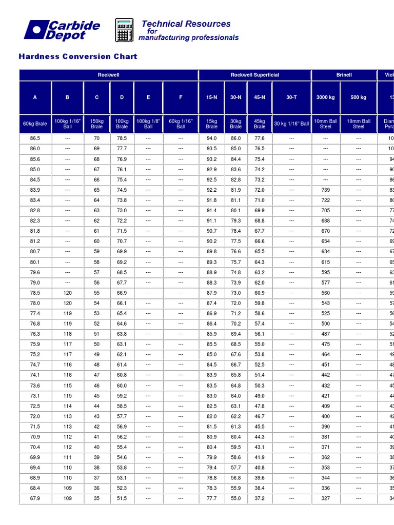 Hardness Conversion Chart | PDF | Chemical Product Engineering | Tests