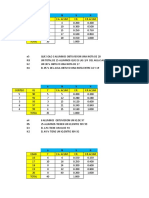 Estadistica: Frecuencias