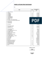 Analisis Harga Satuan