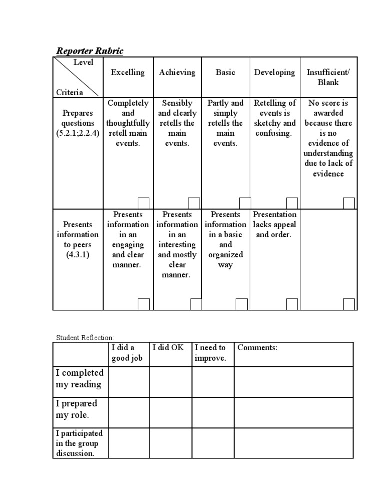Reporter Rubric | PDF | Cognition | Behavior Modification