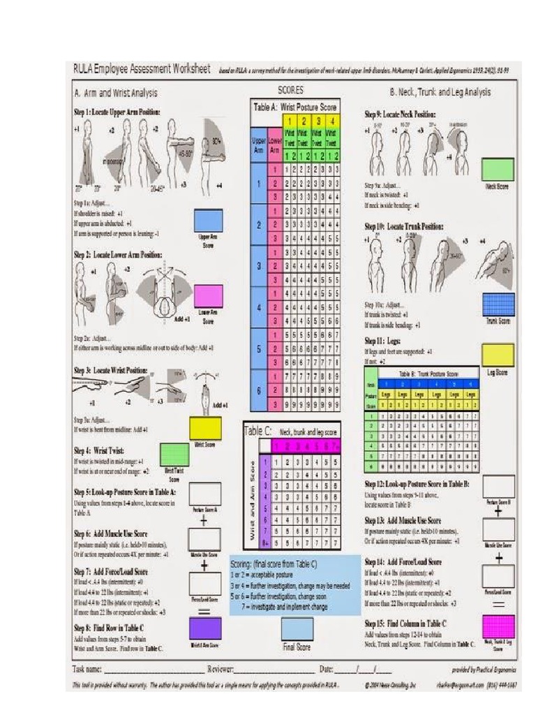 Rula | PDF