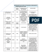 Organizaciones No Gubernamentales