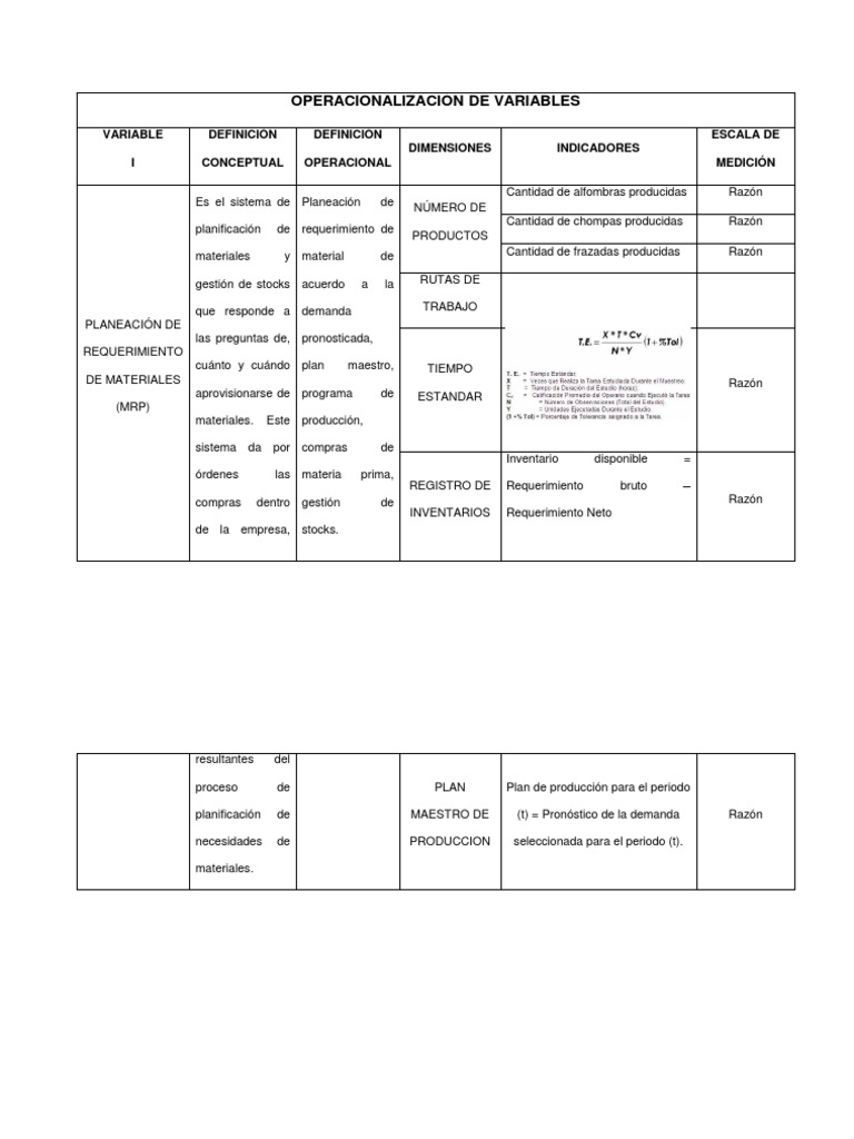 Operacionalización de Variables | PDF | Planificación | Economias