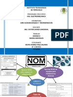 Unidad 6. Mapas Mentales