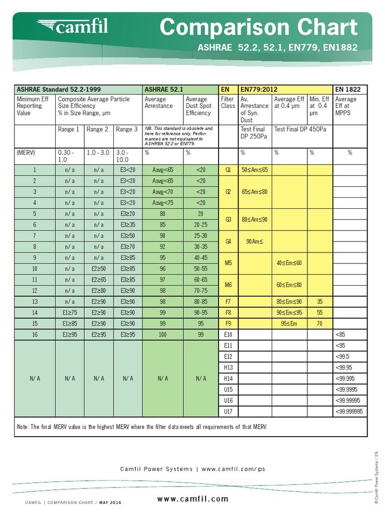 filter-class-chart-ashrae-en2012-heating-ventilating-and-air-conditioning-engineering