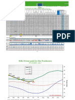 Eu Raw Milk Prices en