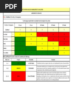 RISK ASSESSMENT GUIDANCE