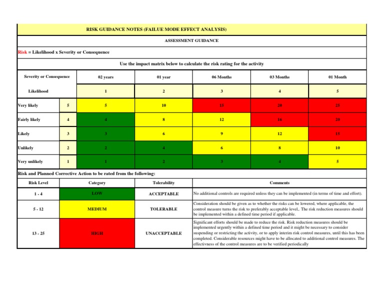 RISK ASSESSMENT GUIDANCE Risk Risk Management