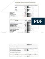 Corporate Business Plan 2009-2012 Hospital Centro Oriente: Financial Metrics