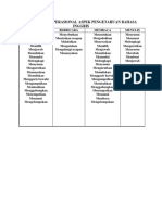 Kata Kerja Operasional Aspek Pengetahuan Bahasa Inggris