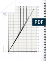 Design Charts - Slab and Beam