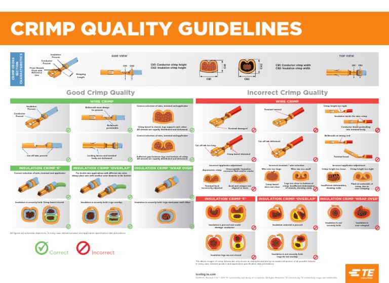 65780-4 - Crimp Quality Poster | PDF | Wire | Insulator (Electricity)