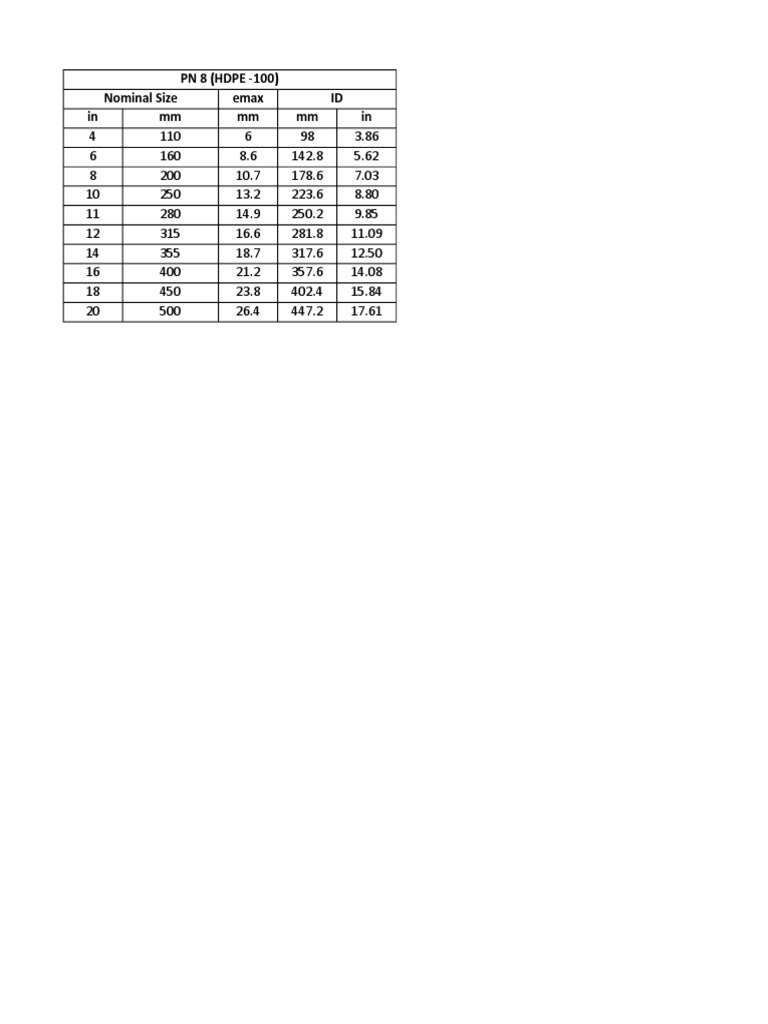 Nominal Size, Maximum Wall Thickness, and Inside Diameter ...