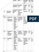 Tugas Rencana AUdit