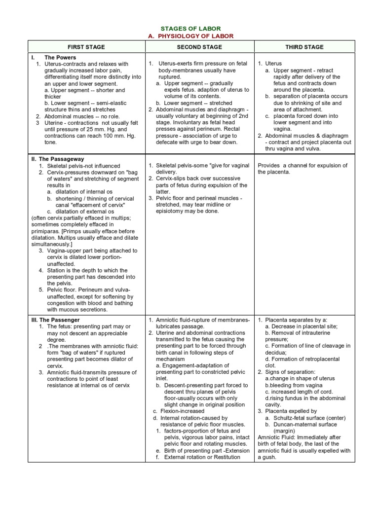STAGES OF LABOR FIRST SECOND AND THIRD visual data 2