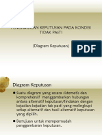 Diagram Keputusan