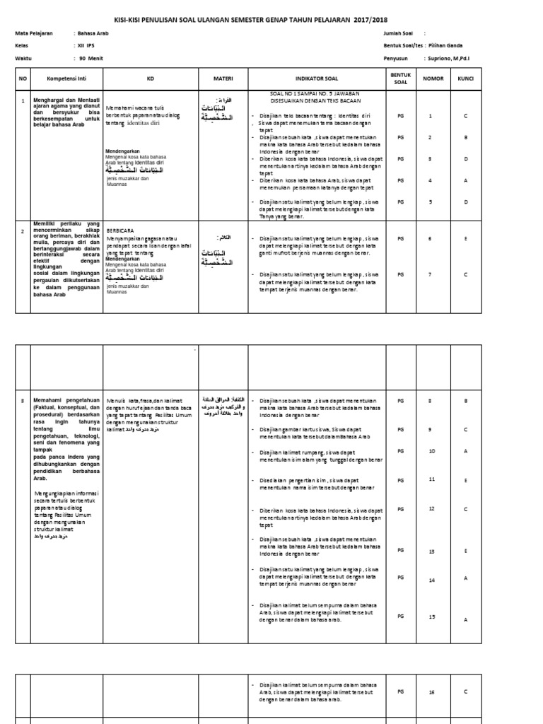 Analisis Soal Hots Bahasa Arab Pdf Doc Soalsiswa Com