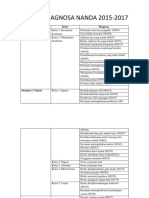 Daftar Diagnosa Nanda 2015