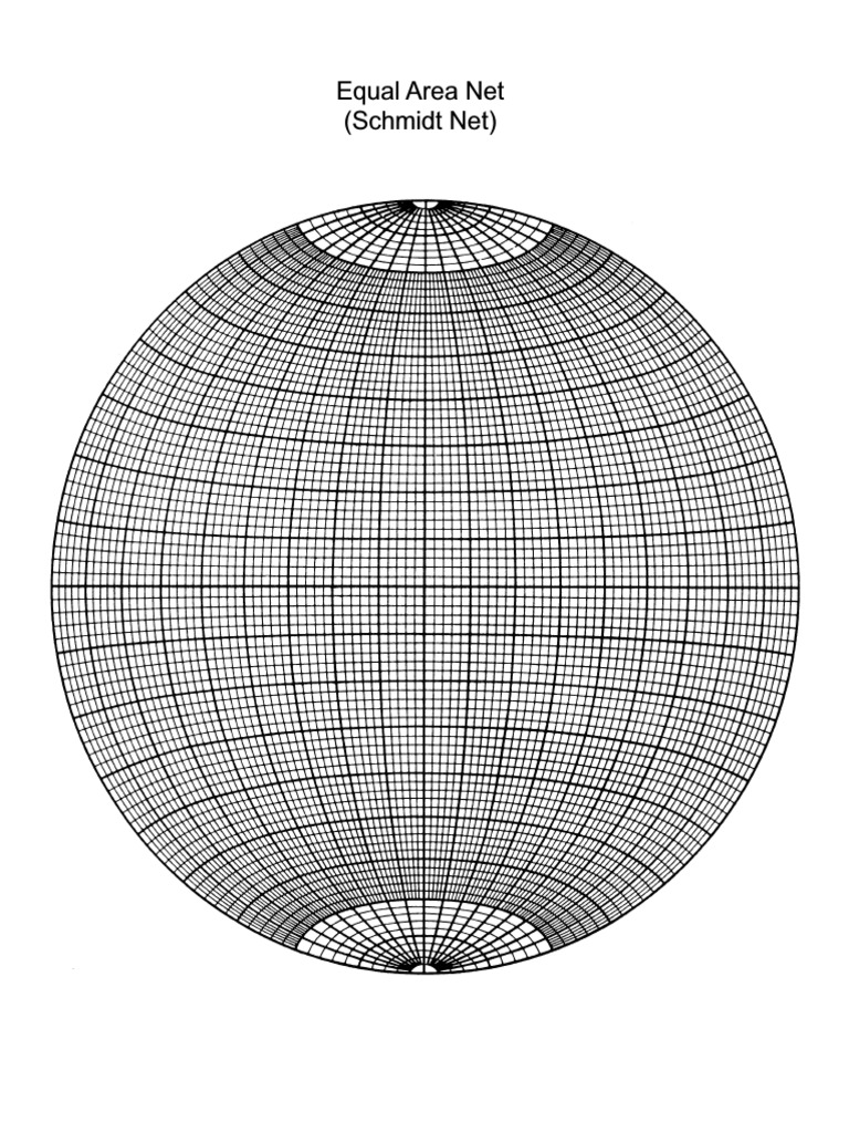 Equal Area Schmidt Net Overview | PDF