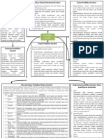 Modul Matematika Teori Belajar Guilford