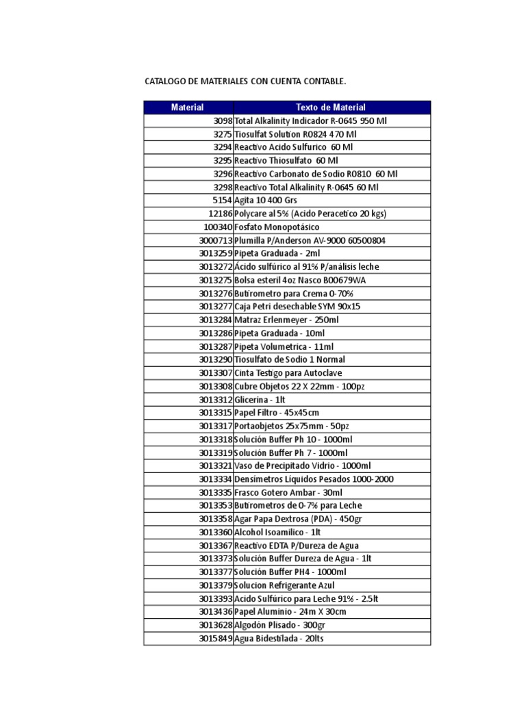 Catalogo de Material Cuenta Contable