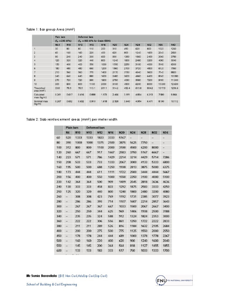 Reinforcement Area PDF