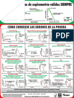 Poster Espirometria