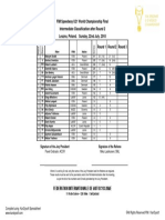 2018 U 21 Intermediate Classification After 2 Final Leszno