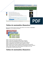 Tablas de Matemática Financiera