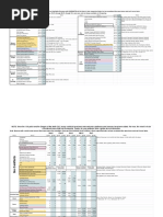 UTD Unit Builds and Relic Guide | PDF