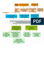 ÁRBOL DE OBJETIVOS EDUCACIÓN AMBIENTAL