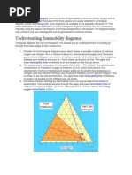 Understanding Flammability Diagrams: Flammability Diagrams Show The Control of Flammability in Mixtures of Fuel