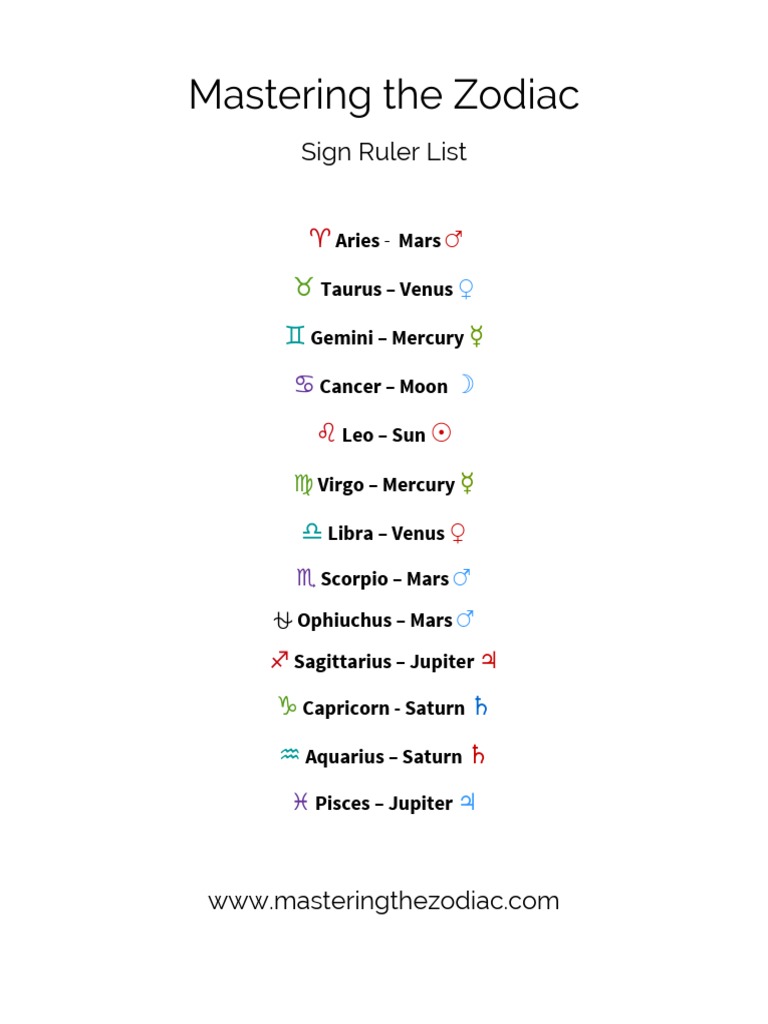 Astrology Ruler List PDF | PDF