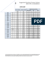 Portland-Bolt-Bolt-Torque-Chart.pdf