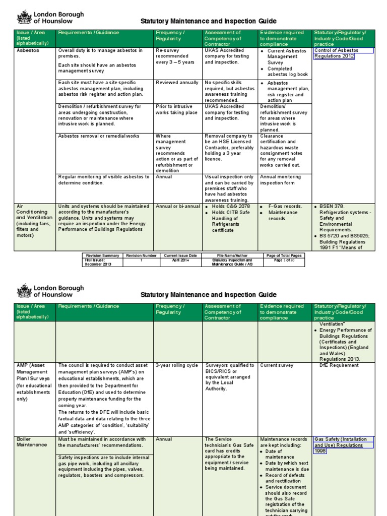 Statutory Maintenance Inspection Guide | PDF | Fire Sprinkler System ...