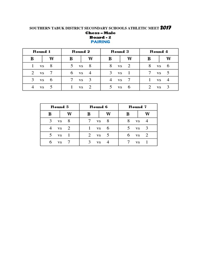 Chess Pairing | PDF