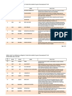 Daftar Judul Tesis Mahasiswa Magister Teknik Informatika PPs FTI UII Okt 20d Juni 2016