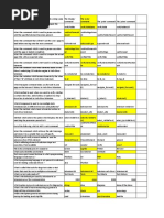 Selenium MCQs