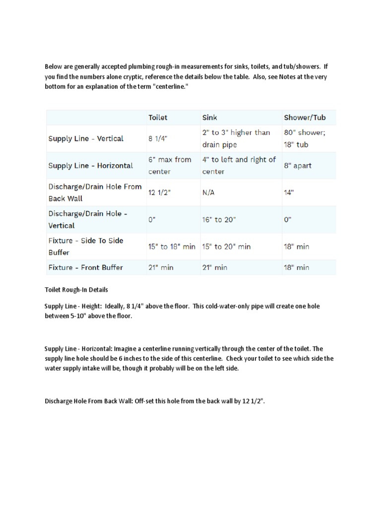 Plumbing Rough in | PDF | Shower | Bathroom, image size:768x1024