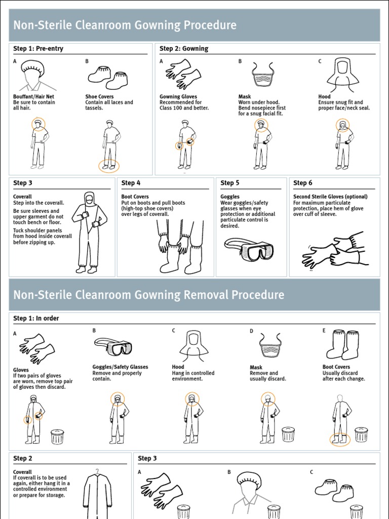 Gowning Poster Dupont Glove Boot